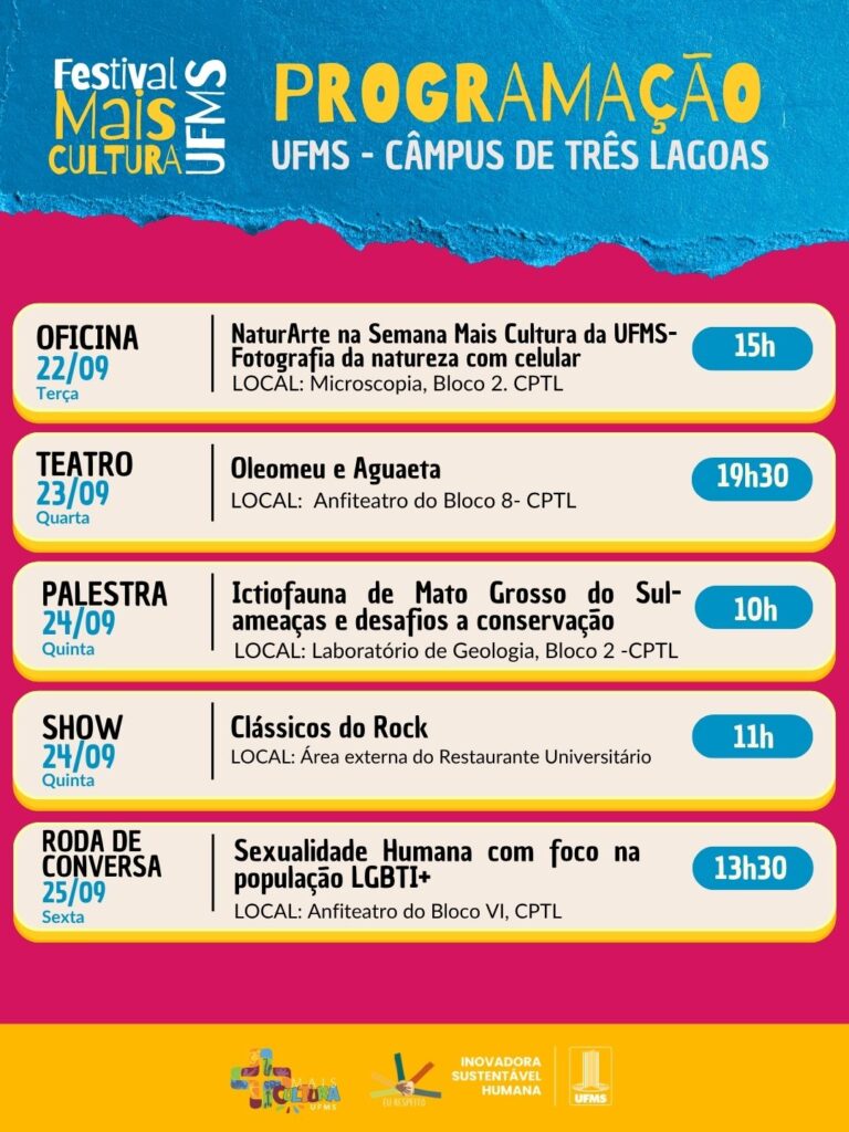 Três Lagoas